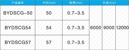 砀山法兰式声测管规格尺寸