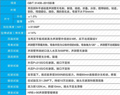 砀山法兰式声测管性能特点